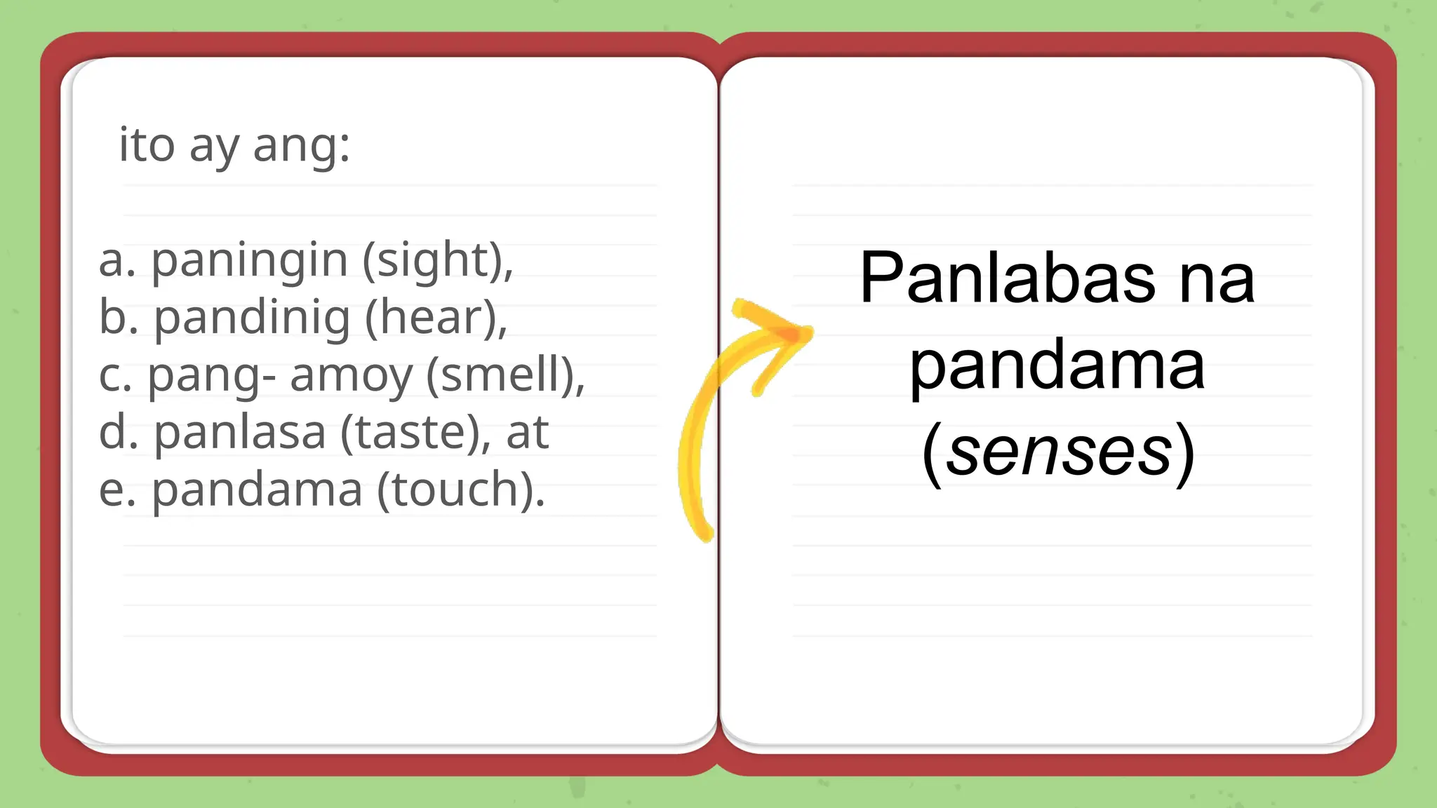 ito ay ang:
a. paningin (sight),
b. pandinig (hear),
c. pang- amoy (smell),
d. panlasa (taste), at
e. pandama (touch).
Panlabas na
pandama
(senses)
 