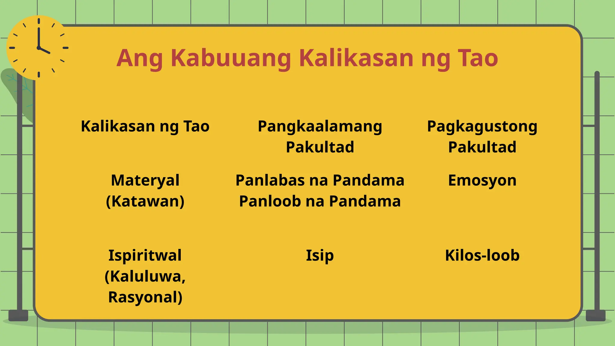 Ang Kabuuang Kalikasan ng Tao
Kalikasan ng Tao Pangkaalamang
Pakultad
Pagkagustong
Pakultad
Materyal
(Katawan)
Panlabas na Pandama
Panloob na Pandama
Emosyon
Ispiritwal
(Kaluluwa,
Rasyonal)
Isip Kilos-loob
 