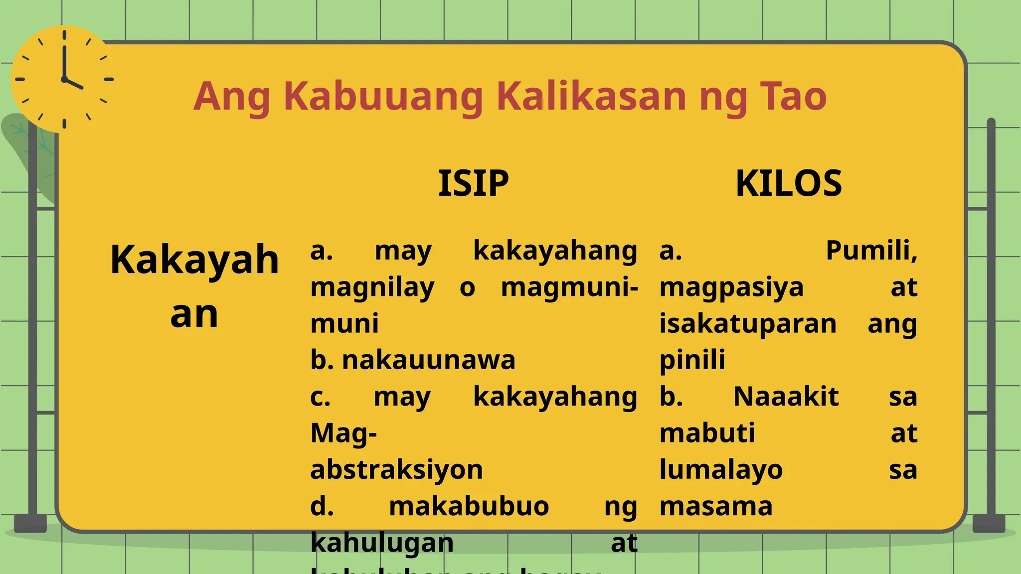 Ang Kabuuang Kalikasan ng Tao
ISIP KILOS
Kakayah
an
a. may kakayahang
magnilay o magmuni-
muni
b. nakauunawa
c. may kakayahang
Mag-
abstraksiyon
d. makabubuo ng
kahulugan at
a. Pumili,
magpasiya at
isakatuparan ang
pinili
b. Naaakit sa
mabuti at
lumalayo sa
masama
 