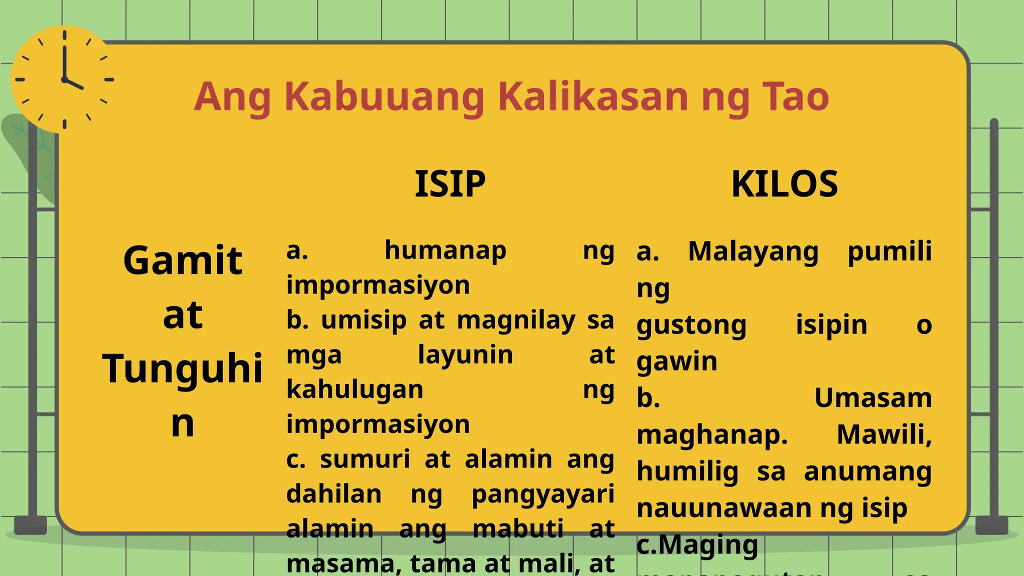 Ang Kabuuang Kalikasan ng Tao
ISIP KILOS
Gamit
at
Tunguhi
n
a. humanap ng
impormasiyon
b. umisip at magnilay sa
mga layunin at
kahulugan ng
impormasiyon
c. sumuri at alamin ang
dahilan ng pangyayari
alamin ang mabuti at
masama, tama at mali, at
a. Malayang pumili
ng
gustong isipin o
gawin
b. Umasam
maghanap. Mawili,
humilig sa anumang
nauunawaan ng isip
c.Maging
 
