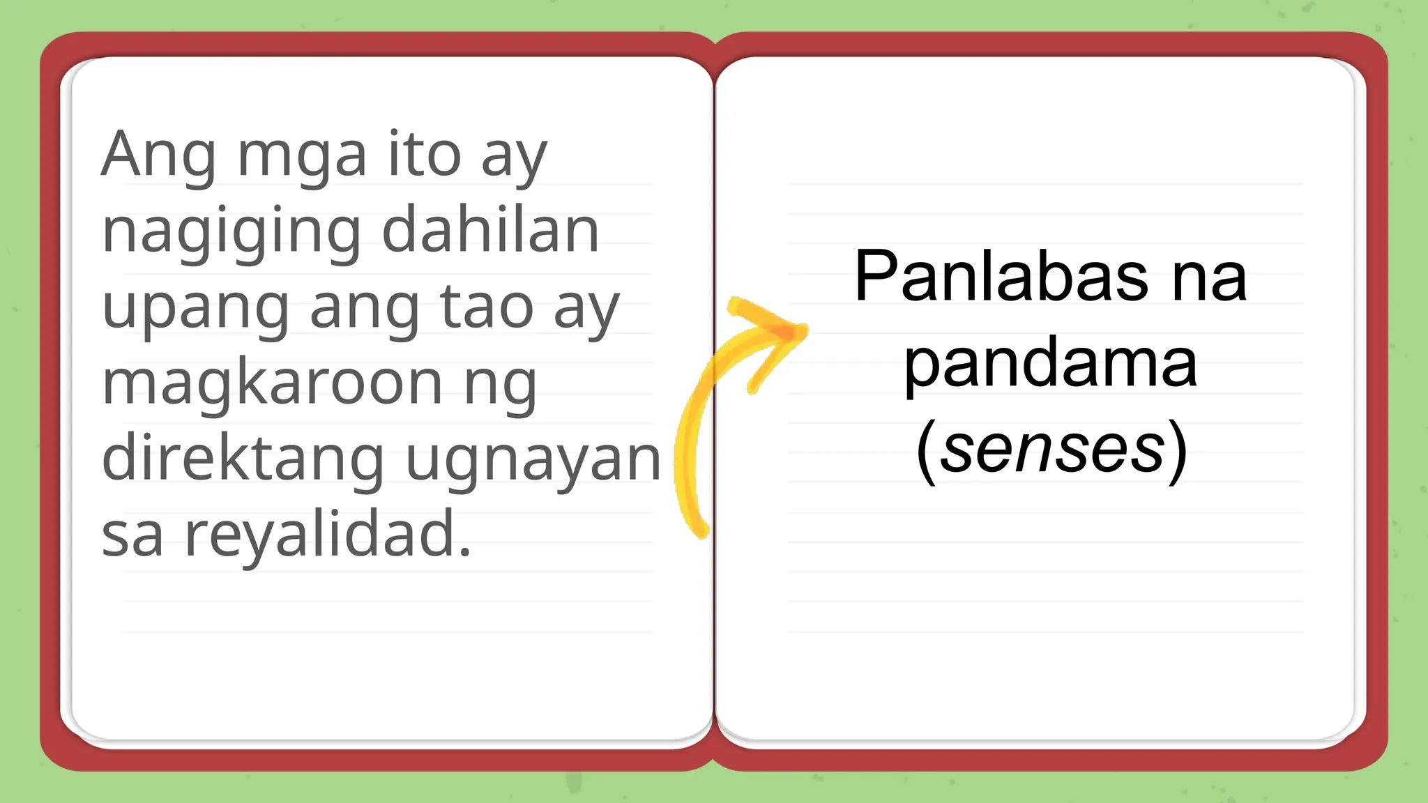 Ang mga ito ay
nagiging dahilan
upang ang tao ay
magkaroon ng
direktang ugnayan
sa reyalidad.
Panlabas na
pandama
(senses)
 