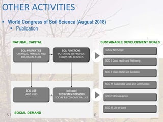OTHER ACTIVITIES
 World Congress of Soil Science (August 2018)
 Publication
NATURAL CAPITAL
SOIL PROPERTIES
CHEMICAL, PHYSICAL AND
BIOLOGICAL STATE
SOIL FUNCTIONS
POTENTIAL TO PROVIDE
ECOSYSTEM SERVICES
SOCIAL DEMAND
(soil based)
ECOSYSTEM SERVICES
SOCIAL & ECONOMIC VALUES
SOIL USE
LAND USES
SUSTAINABLE DEVELOPMENT GOALS
SDG 2 No Hunger
SDG 3 Good health and Well-being
SDG 6 Clean Water and Sanitation
SDG 11 Sustainable Cities and Communities
SDG 13 Climate Action
SDG 15 Life on Land
 