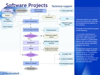  Question-answering system