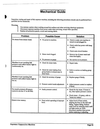 Espressimo 2100, 2400 & 1700