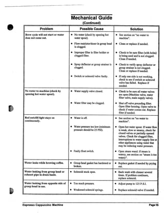 Espressimo 2100, 2400 & 1700