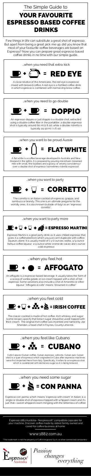 YOUR FAVOURITE
ESPRESSO BASED COFFEE
DRINKS
The Simple Guide to
Few things in life can substitute a great shot of espresso.
But apart from being a great pick me up, did you know that
most of your favourite coﬀee beverages are based on
Espresso? Now you can prepare great espresso based
coﬀee drinks in no time with our simple guide.
…when you need that extra kick
…when you need to go double
…when you want to be proud Aussie
…when you want to party
…when you want to party more
…when you feel hot
…when you feel cold
…when you feel like Cubano
…when you need some sugar
www.1882.com.au
Èspresso 1882 Australia– Nespresso®* compatible capsules for
your machine. Discover coﬀee made by oldest family owned and
cared for coﬀee business at home.
*This trademark is not the property of Caﬀè Vergnano S.p.A. or other connected companies.
Australia
Passion
changes
everything
+ = RED EYE
A close relative of the Americano, the red eye is espresso
mixed with brewed coﬀee. A red eye is a fortiﬁed coﬀee drink
in which espresso is combined with normal drip brew coﬀee.
+ = DOPPIO
An espresso doppio or just doppio is a double shot, extracted
using a double coﬀee ﬁlter in the portaﬁlter. a double espresso
shot is typically around 60 ml (2 ﬂ oz), while a double ristretto is
typically 25-30 ml (~1 ﬂ oz).
+ = FLAT WHITE
A ﬂat white is a coﬀee beverage developed in Australia and New
Zealand in the 1980s. It is prepared by pouring microfoam (steamed
milk with small, ﬁne bubbles and a glossy or velvety consistency)
over a double shot of espresso (sometimes ristretto espresso).
+ = CORRETTO
The corretto is an Italian cocktail of espresso, grappa, and
sambuca or brandy. This one is an ultimate pregame for the
worldly ones. It is also known (outside of Italy) as an "espresso
corretto".
+ + + =ESPRESSO MARTINI
Espresso Martini is a great party drink as it uses chilled espresso that
gives it a caﬀeinated kick which you just can't duplicate with coﬀee
liqueurs alone. It is usually made of 1 1/2 ounces vodka, 3/4 ounce
Kahlua coﬀee liqueur, 1/4 ounce white creme de cacao and 1 ounce
cold espresso
+ = AFFOGATO
An aﬀogato is a espresso-based beverage. It usually takes the form of
a scoop of vanilla gelato or ice cream topped with a shot of hot
espresso. Some variations also include a shot of Amaretto or other
liqueur. “Aﬀogato al cafe” means “drowned in coﬀee”
The classic cocktail is made of hot coﬀee, Irish whiskey, and sugar
(some recipes specify that brown sugar should be used) topped with
thick cream. The original Irish coﬀee was invented and named by Joe
Sheridan, a head chef in Foynes, County Limerick.
+ + + =IRISH COFFEE
+ = CUBANO
Café Cubano (Cuban coﬀee, Cuban espresso, cafecito, Cuban pull, Cuban
shot) is a type of espresso which originated in Cuba after espresso machines
were ﬁrst imported there from Italy. Speciﬁcally, it refers to an espresso shot
which is sweetened with demerara sugar as it is being brewed.
+ =CON PANNA
Espresso con panna, which means "espresso with cream" in Italian, is a
single or double shot of espresso topped with whipped cream and it’s
just that—sweet whipped cream mingling with the bitterness of coﬀee
 