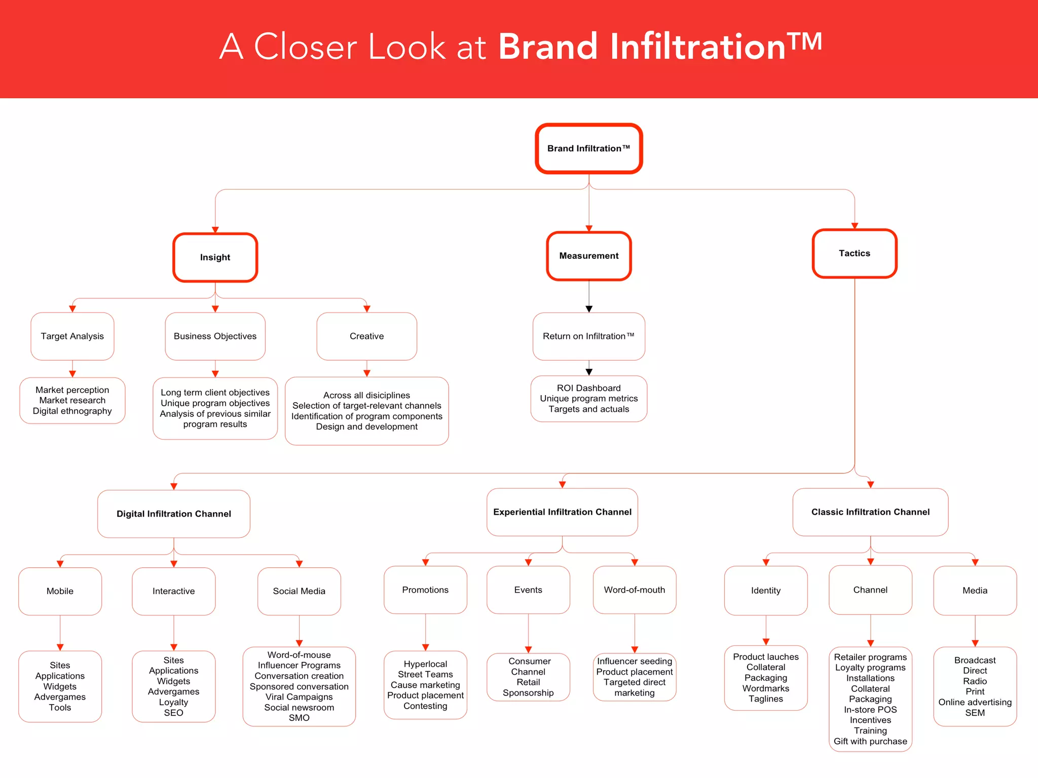 Introducing Espresso, the Brand Infiltration agency