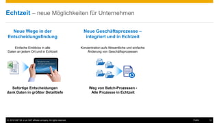 © 2016 SAP SE or an SAP affiliate company. All rights reserved. 12Public
Echtzeit – neue Möglichkeiten für Unternehmen
Neue Wege in der
Entscheidungsfindung
Einfache Einblicke in alle
Daten an jedem Ort und in Echtzeit
Neue Geschäftsprozesse –
integriert und in Echtzeit
Konzentration aufs Wesentliche und einfache
Änderung von Geschäftsprozessen
Weg von Batch-Prozessen -
Alle Prozesse in Echtzeit
Sofortige Entscheidungen
dank Daten in größter Detailtiefe
 