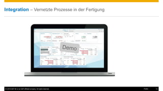 © 2016 SAP SE or an SAP affiliate company. All rights reserved. 13Public
Integration – Vernetzte Prozesse in der Fertigung
Einfache
Systemkonfiguration
Einfaches Konfigurieren des Systems
dank geführter Konfiguration
 