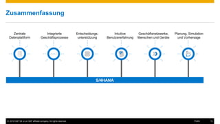 © 2016 SAP SE or an SAP affiliate company. All rights reserved. 15Public
Zusammenfassung
Geschäftsnetzwerke,
Menschen und Geräte
Planung, Simulation
und Vorhersage
Intuitive
Benutzererfahrung
Entscheidungs-
unterstützung
Integrierte
Geschäftsprozesse
Zentrale
Datenplattform
S/4HANA
 