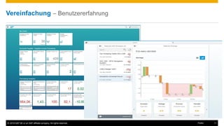 © 2016 SAP SE or an SAP affiliate company. All rights reserved. 11Public
Vereinfachung – Benutzererfahrung
 