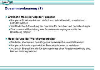 Zusammenfassung (1)

 Grafische Modellierung der Prozesse
  Komplexe Strukturen können einfach und schnell erstellt, erweitert und
  geändert werden
  Verständliche Aufbereitung der Prozesse für Benutzer und Fachabteilungen
  Diskussion und Beurteilung von Prozessen ohne programmatische
  Umsetzung möglich

 Modellierung der Workflowbearbeiter
  Bearbeiter können aus dem Organisationsverzeichnis ermittelt werden
  Komplexe Anforderung sind über Bearbeiterformeln zu realisieren
  Anzahl an Bearbeitern, die für den Abschluss einer Aufgabe notwendig sind,
  können hinterlegt werden
 