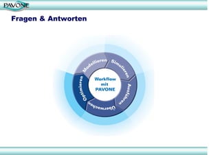 Fragen & Antworten
 