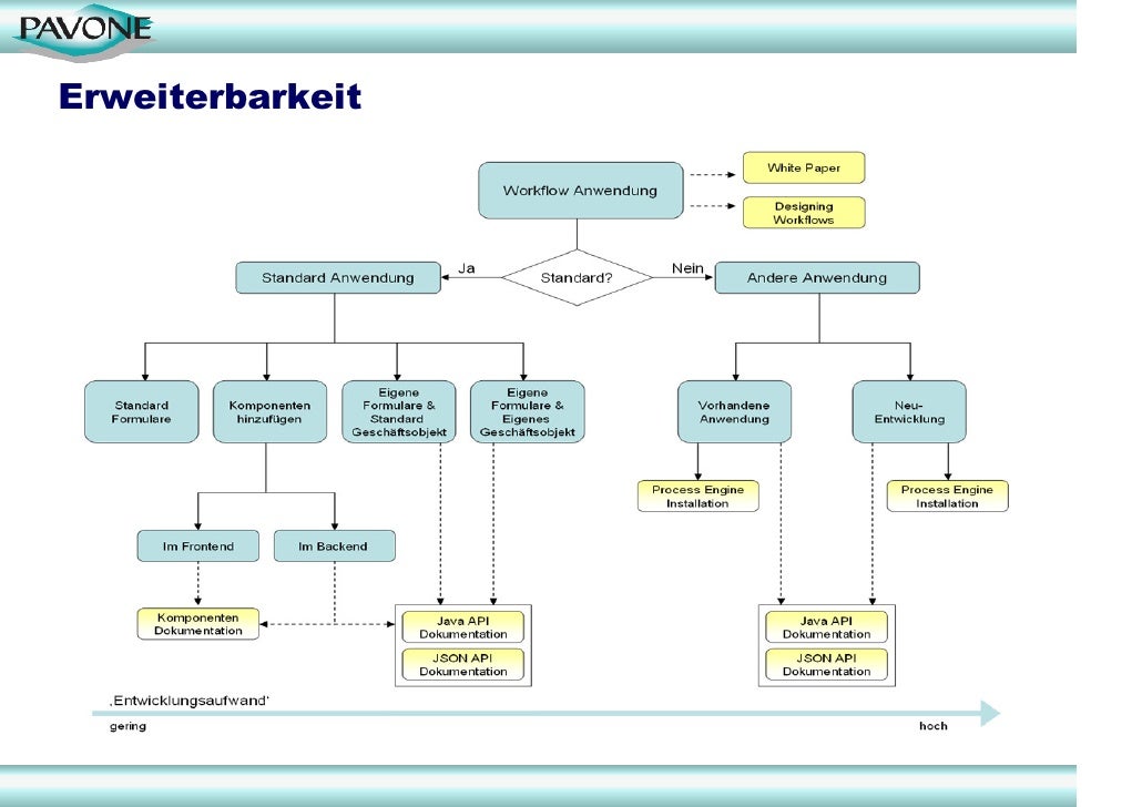 workflow framework java workflow java 28 images overview knowledge base for v3 workflow framework java workflow java 28 images overview knowledge base for v3