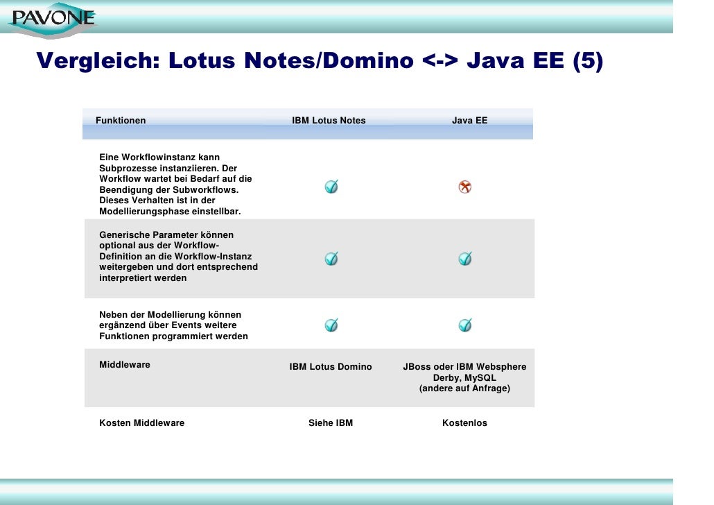java workflow library workflow java 28 images overview knowledge base for v3 java workflow library workflow java 28 images overview knowledge base for v3