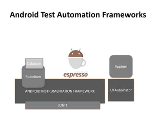 ANDROID INSTRUMENTATION FRAMEWORK
Android Test Automation Frameworks
UI Automator
Robotium
Appium
Calabash
JUNIT
 