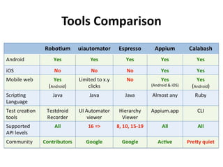 Tools Comparison
 