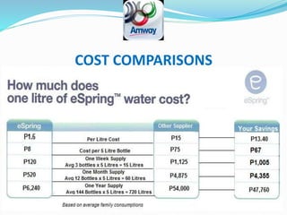 eSPRING | PPTX