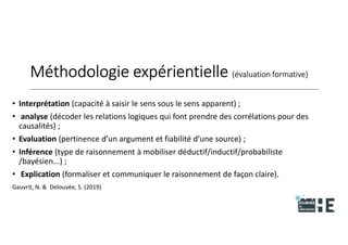 22nov.22
2018
2222
2018
22
Méthodologie expérientielle (évaluation formative)
• Interprétation (capacité à saisir le sens sous le sens apparent) ;
• analyse (décoder les relations logiques qui font prendre des corrélations pour des
causalités) ;
• Evaluation (pertinence d’un argument et fiabilité d’une source) ;
• Inférence (type de raisonnement à mobiliser déductif/inductif/probabiliste
/bayésien...) ;
• Explication (formaliser et communiquer le raisonnement de façon claire).
18
Gauvrit, N. & Delouvée, S. (2019)
 