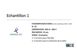 22nov.22
2018
2222
2018
22
Echantillon 1
ETUDIANTS BLOC2 ESASS (année académique 2018 – 2019)
N : 52
COMPOSITION : 40% G – 60% F
ÂGE MOYEN : 21 ans
DUREE : 8 semaines
 5 semaines pour l’AA (Q2)
 3 semaines pour la réalisation de la vidéo
23
 