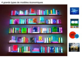 4 grands types de modèles économiques 