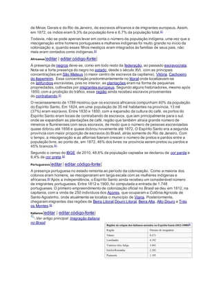 de Minas Gerais e do Rio de Janeiro, de escravos africanos e de imigrantes europeus. Assim,
em 1872, os índios eram 9,3% da população livre e 6,7% da população total.91
Todavia, não se pode apenas levar em conta o número da população indígena, uma vez que a
miscigenação entre homens portugueses e mulheres indígenas foi muito grande no início da
colonização e, quando esses filhos mestiços eram integrados às famílias de seus pais, não
mais eram contados como indígenas.91
Africanos[editar | editar código-fonte]
A presença de negros deve-se, como em todo resto da federação, ao passado escravocrata.
Nota-se a forte presença do negro no estado, desde o século XVI, com as principais
concentrações em São Mateus (o maior centro de escravos da capitania), Vitória, Cachoeiro
do Itapemirim. Essa concentração predominantemente no litoral onde localizavam-se
os latifúndios escravistas, pois no interior, as plantações eram na forma de pequenas
propriedades, cultivadas por imigrantes europeus. Segundo alguns historiadores, mesmo após
1850, com a proibição do tráfico, essa região ainda recebeu escravos provenientes
do contrabando.91
O recenseamento de 1789 mostrou que os escravos africanos compunham 40% da população
do Espírito Santo. Em 1824, em uma população de 35 mil habitantes na província, 13 mil
(37%) eram escravos. Entre 1830 e 1850, com a expansão da cultura do café, os portos do
Espírito Santo eram locais de contrabando de escravos, que iam principalmente para o sul,
onde se expandiam as plantações de café, região que também atraía grande número de
mineiros e fluminenses com seus escravos, de modo que o número de pessoas escravizadas
quase dobrou até 1856 e quase dobrou novamente até 1872. O Espírito Santo era a segunda
província com maior proporção de escravos do Brasil, atrás somente do Rio de Janeiro. Com
o tempo, a miscigenação e as alforrias fizeram crescer o número de pretos e pardos entre a
população livre, ao ponto de, em 1872, 46% dos livres na província serem pretos ou pardos e
45% brancos.91
Segundo o censo do IBGE de 2010, 48,6% da população capixaba se declarou de cor parda e
8,4% de cor preta.93
Portugueses[editar | editar código-fonte]
A presença portuguesa no estado remonta ao período da colonização. Como a maioria dos
colonos eram homens, se miscigenaram em larga escala com as mulheres indígenas e
africanas.91 Após a independência, o Espírito Santo ainda recebeu um considerável número
de imigrantes portugueses. Entre 1812 e 1900, foi computada a entrada de 1.748
portugueses. O primeiro empreendimento de colonização oficial no Brasil se deu em 1812, na
capitania, com a vinda de 250 indivíduos dos Açores, que ocuparam a Colônia Agrícola de
Santo Agostinho, onde atualmente se localiza o município de Viana. Posteriormente,
chegaram imigrantes das regiões de Beira Litoral,Douro Litoral, Beira Alta, Alto Douro e Trás
os Montes.92
Italianos[editar | editar código-fonte]
Ver artigo principal: Imigração italiana
no Brasil
Regiões de origem dos italianos entrados no Espírito Santo (1812-1900)92
Região Número de imigrantes
Vêneto 8.671
Lombardia 4.392
Trentino-Alto Adige 3.043
Emilia-Romanha 2.282
Piemonte 1.195
 