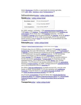 leiteira fluminense e facilitou a exportação de produtos agrícolas,
como café, milho, mandioca, arroz ehortigranjeiros.183
Infraestrutura[editar | editar código-fonte]
Saúde[editar | editar código-fonte]
Mortalidade infantil 20,1 por milnascimentos184
Médicos 15,7 por 10mil hab. (2005)184
Leitos hospitalares 1,8 por mil hab. (2005).184
Em 2005, existiam, no Estado, 1.755 estabelecimentos hospitalares, com
7.684 leitos e 378 médicos, 35 enfermeiros diplomados e 210 auxiliares de
enfermagem.185 Em 2010, dos 1.755 hospitais existentes, 125 eram
de adultos e crianças, 88 eram exclusivamente de crianças, sendo 98 gerais e
22 especializados.185 186 Em 2005, da população, 84,4% dos capixabas
tinham acesso à rede de água,184 enquanto 75,7% se beneficiam da rede
de esgoto sanitário.184
Educação[editar | editar código-fonte]
A Reitoria do Instituto Federal do Espírito Santo, no bairro Santa Lúcia,em Vitória.
O Estado dispunha em 2008 de uma rede de de 2.733 escolas de ensino
fundamental, das quais 482 estaduais, 1.986 municipais, 1.157particulares e
6 federais. O corpo docente era constituído de 29.282 professores, sendo que
6.777 trabalhavam nas escolas públicasestaduais, 18.146 nas escolas
públicas municipais e 4.359 nas escolas particulares. Estudavam
nestas escolas 553.396 alunos, dos quais 491.342 nas escolas públicas e
62.054 nas escolas particulares. O ensino médio foi ministrado em 438
estabelecimentos, com a matrícula de 139.984 alunos. Dos 139.984
discentes, 119.478 estavam nas escolas públicas e 20.506 nas particulares.
Quanto ao ensino superior, em 2008, o estado possuía 91 estabelecimentos,
com 6.490 professores e 89.610 discentes.187
Em 2004 a taxa de analfabetismo no estado era de 9,5%, uma das mais
baixas do Brasil. Da população, 21,0% dos capixabas são analfabetos
funcionais. O Espírito Santo é a 12ª melhor educação do Brasil, com
um Índice de Desenvolvimento Humano de 0,887.184
As principais universidades do Espírito Santo são a Escola Agrotécnica
Federal de Alegre,188 o Instituto Federal do Espírito Santo,189 a Universidade
Federal do Espírito Santo190 e oCentro Universitário Norte do Espírito
Santo.191
Transportes[editar | editar código-fonte]
 