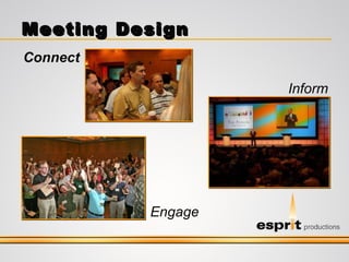 Meeting Design Connect Inform Engage 