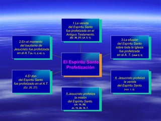2.En el momento  del bautismo de Jesucristo fue profetizada en el A.T .(Is. 11, 2;  42, 1).   4.El don  del Espíritu Santo  fue profetizado en el A.T. (Ez. 26, 27).   5.Jesucristo profetiza la misión  del Espíritu Santo .   (Jn. 14, 26).  Jn. 15, 26; 16, 7 .  6. Jesucristo profetizó la venida  del Espíritu Santo. (Hch. 1, 8).   3.La efusión  del Espíritu Santo  sobre toda la Iglesia  fue profetizada  en el A. T. ( Joel 3, 1). 1.La venida del Espíritu Santo  fue profetizada en el  Antiguo Testamento. (Ez. 36, 27).  (Jl. 3, 1). El Espíritu Santo   Profetización 