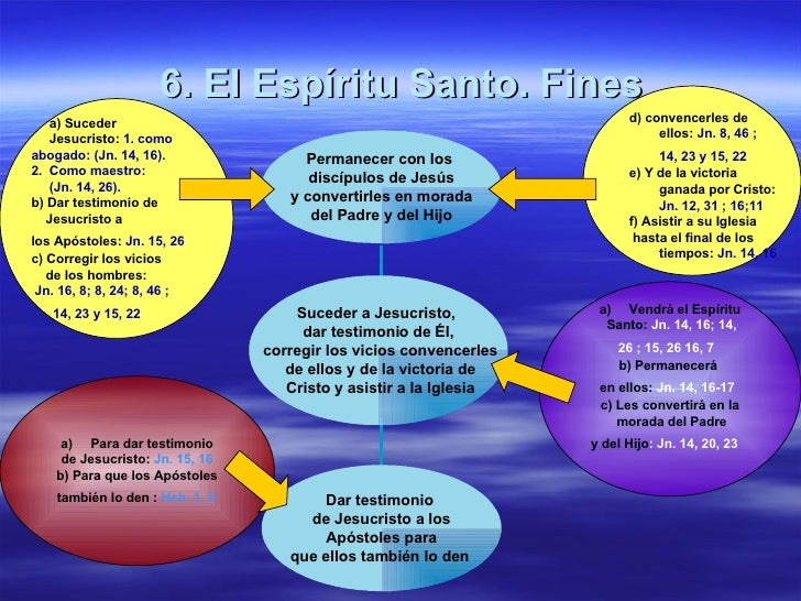 Espíritu Santo