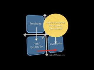 muere la empresa
 ¿los empleos?
  ¿los clientes?
 