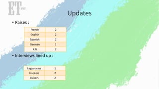Updates 
• Raises : 
French 2 
English 2 
Spanish 2 
German 1 
K.G 2 
• Interviews lined up : 
Legionaries 1 
Invokers 2 
Closers 2 
 