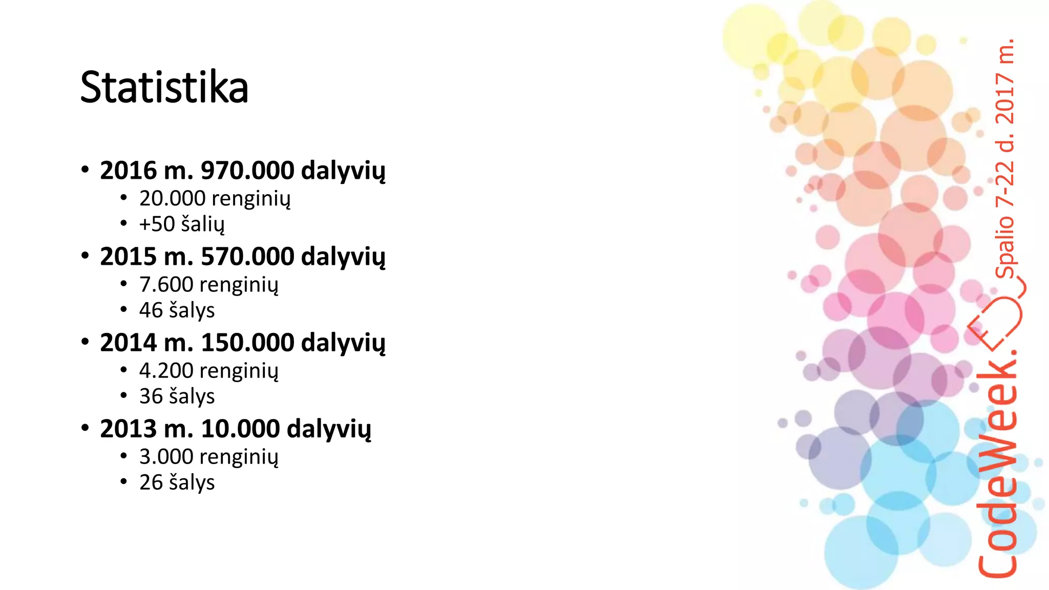 Spalio7-22d.2017m.
Statistika
• 2016 m. 970.000 dalyvių
• 20.000 renginių
• +50 šalių
• 2015 m. 570.000 dalyvių
• 7.600 renginių
• 46 šalys
• 2014 m. 150.000 dalyvių
• 4.200 renginių
• 36 šalys
• 2013 m. 10.000 dalyvių
• 3.000 renginių
• 26 šalys
 