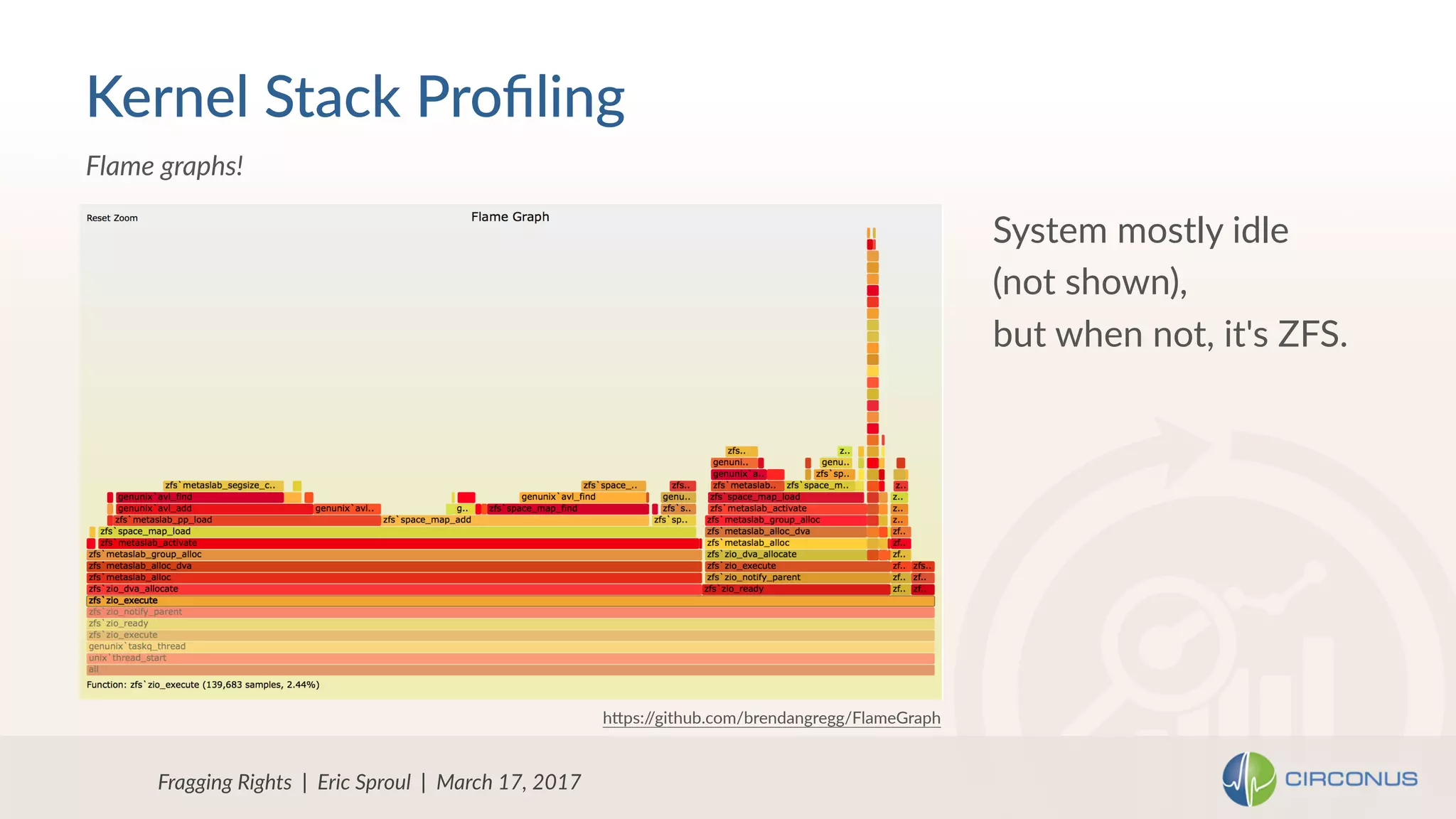 Fragging Rights | Eric Sproul | March 17, 2017
Flame graphs!
Kernel Stack Proﬁling
System mostly idle
(not shown),
but when not, it's ZFS.
hXps://github.com/brendangregg/FlameGraph
 