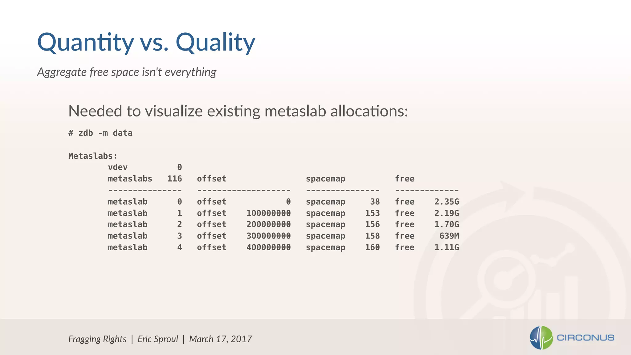 Fragging Rights | Eric Sproul | March 17, 2017
Aggregate free space isn't everything
Needed to visualize exisNng metaslab allocaNons:
Quan=ty vs. Quality
# zdb -m data
Metaslabs:
vdev 0
metaslabs 116 offset spacemap free
--------------- ------------------- --------------- -------------
metaslab 0 offset 0 spacemap 38 free 2.35G
metaslab 1 offset 100000000 spacemap 153 free 2.19G
metaslab 2 offset 200000000 spacemap 156 free 1.70G
metaslab 3 offset 300000000 spacemap 158 free 639M
metaslab 4 offset 400000000 spacemap 160 free 1.11G
 