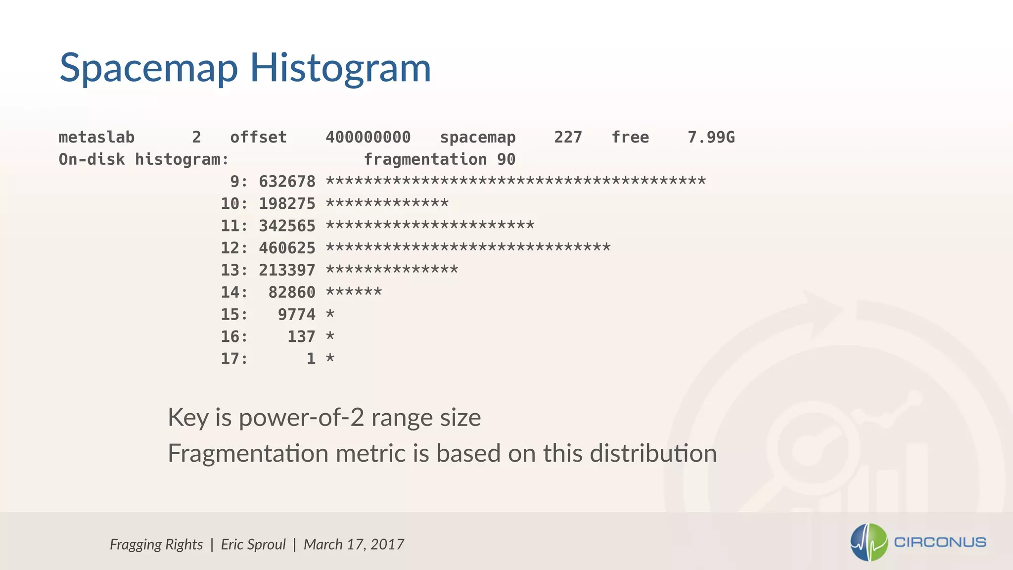 Fragging Rights | Eric Sproul | March 17, 2017
metaslab 2 offset 400000000 spacemap 227 free 7.99G
On-disk histogram: fragmentation 90
9: 632678 ****************************************
10: 198275 *************
11: 342565 **********************
12: 460625 ******************************
13: 213397 **************
14: 82860 ******
15: 9774 *
16: 137 *
17: 1 *
Spacemap Histogram
Key is power-of-2 range size
FragmentaNon metric is based on this distribuNon
 