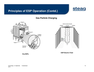 ESP (STEAG) - Session 1 Part 2_ppt [Read-Only] [Compatibility Mode].pdf
