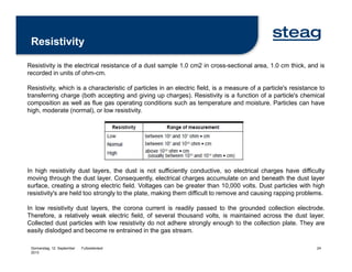 ESP (STEAG) - Session 1 Part 2_ppt [Read-Only] [Compatibility Mode].pdf