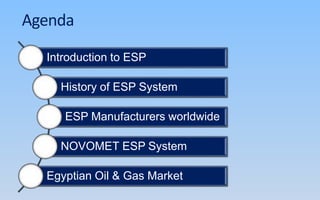 Agenda
Introduction to ESP
History of ESP System
ESP Manufacturers worldwide
NOVOMET ESP System
Egyptian Oil & Gas Market
 