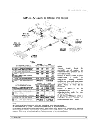 ESPECIFICACIONES TÉCNICAS
EDICIÓN 2006 23
Ilustración 1.-Esquema de distancias entre módulos
Notas:
Las Estaciones de Servicio destinarán un 7% de la superficie del predio para áreas verdes.
Las medidas indicadas en la Tabla 1 son las mínimas para el arreglo de la Estación de Servicio.
Los tanques de almacenamiento subterráneos pueden quedar debajo de los basamentos de los dispensarios cuando se
utilicen tecnologías integrales, en cuyo caso la descarga de los venteos puede colocarse sobre la techumbre de la zona de
despacho. Deben contar con certificación y tener el cálculo estructural de los refuerzos utilizados.
Tabla 1
DISTANCIA TRANSVERSAL
MÓDULO A GUARNICIÓN DE BANQUETA O
ÁREAS VERDES EN ACCESOS Y SALIDAS.
MÓDULO A GUARNICIÓN DE BANQUETA O
ÁREAS VERDES EN COLINDANCIAS.
MÓDULO A MÓDULO.
MÓDULO SENCILLO DIESEL A MÓDULO
SATÉLITE DIESEL.
ZONA DE GASOLINAS A ZONA DE DIESEL.
MÓDULO A LÍMITE DE ZONA DE TANQUES.
1
GASOLINAS DIESEL
MÓDULO
DOBLE
MÓDULO
SENCILLO
MÓDULO
SENCILLO
MÓDULO
SATÉLITE
6.00 6.00
6.00
6.00
6.00
6.00
3.50
6.00
3.50
3.50
3.50
9.00 7.00
3.50
10.00 10.00 10.00 10.00
VARIABLE VARIABLE
----- -----
2
3
4
5
6
DISTANCIA LONGITUDINAL
MÓDULO A GUARNICIÓN DE BANQUETA EN
EDIFICIOS O ZONAS VERDES EN COLIND.
MÓDULO A GUARNICIÓN DE ÁREAS VERDES
EN SALIDAS (CON SALIDA AL FRENTE).
MÓDULO A MÓDULO.
ZONA DE GASOLINAS A ZONA DE GASOLINAS
ZONA DE GASOLINAS A ZONA DE DIESEL.
MÓDULO A LÍMITE DE ZONA DE TANQUES.
GASOLINAS DIESEL
MÓDULO
DOBLE
MÓDULO
SENCILLO
MÓDULO
SENCILLO
MÓDULO
SATÉLITE
8.00 8.00
6.00
13.00
6.00
-----
6.00
13.00
6.00
-----
-----
5.00 -----
-----
18.00 18.00 18.00 18.00
VARIABLE VARIABLE
12.00 12.00
A
B
C
D
E
F
ZONA DE
TANQUES
ZONA DE
VEHÍCULOS
LIGEROS
ZONA DE
VEHÍCULOS
LIGEROS
ZONA DE
VEHÍCULOS
PESADOS
ZONA DE
TANQUES
E
4
5 B
A1
3
C2
D
3
F
6
Notas:
Cuando existan áreas de
restricción en el predio, los
distanciamientos aplicarán de la
manera siguiente:
Cuando la restricción sea de paso
(servidumbre) o cuando los
reglamentos locales señalen
medidas de seguridad para áreas
clasificadas, los distanciamientos
aplican hasta el límite de la
restricción.
Cuando la restricción sea de
amortiguamiento, los
distanciamientos serán los que
señala la Tabla 1.
En predios divididos por calles o
vialidades externas aplican los
distanciamientos de la Tabla 1.
 