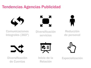 Tendencias Agencias Publicidad




 Comunicaciones      Diversificación     Reducción
 Integrales (360º)      servicios       de personal




  Diversificación     Inicio de la     Especialización
   de Cuentas          Relación
 