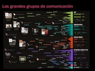Los grandes grupos de comunicación
 