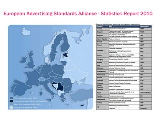 European Advertising Standards Alliance - Statistics Report 2010
 