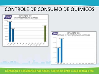 CONTROLE DE CONSUMO DE QUÍMICOS
 