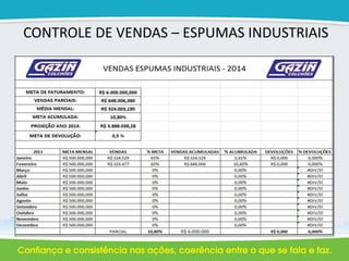 CONTROLE DE VENDAS – ESPUMAS INDUSTRIAIS
 