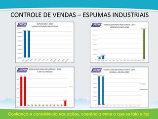 CONTROLE DE VENDAS – ESPUMAS INDUSTRIAIS
 