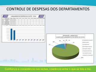 CONTROLE DE DESPESAS DOS DEPARTAMENTOS
 