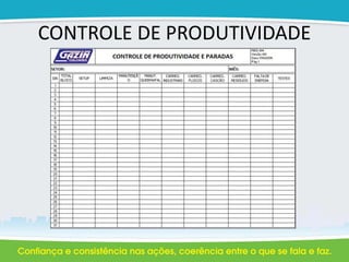 CONTROLE DE PRODUTIVIDADE
 