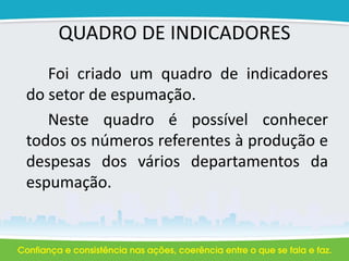 QUADRO DE INDICADORES
Foi criado um quadro de indicadores
do setor de espumação.
Neste quadro é possível conhecer
todos os números referentes à produção e
despesas dos vários departamentos da
espumação.
 