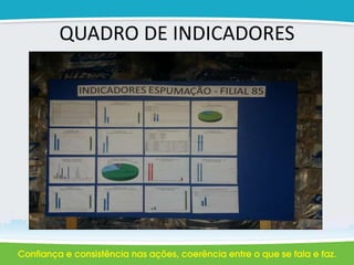 QUADRO DE INDICADORES
 